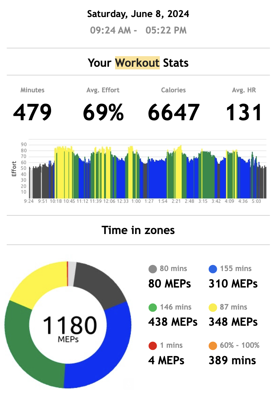 airsoft results 4k calories burnt