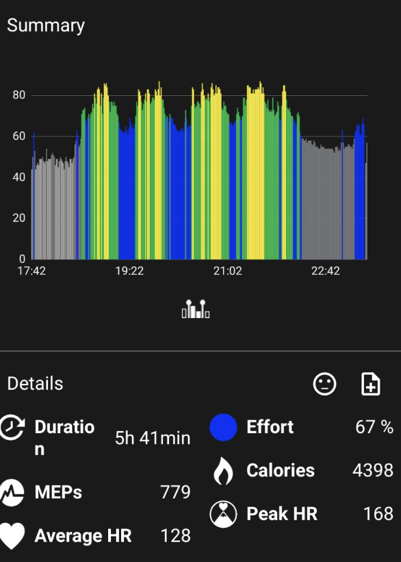 airsoft results 4k calories burnt